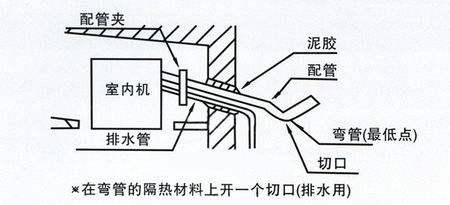 空调滴水是什么原因